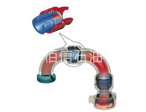 High-pressure Swivel Joints